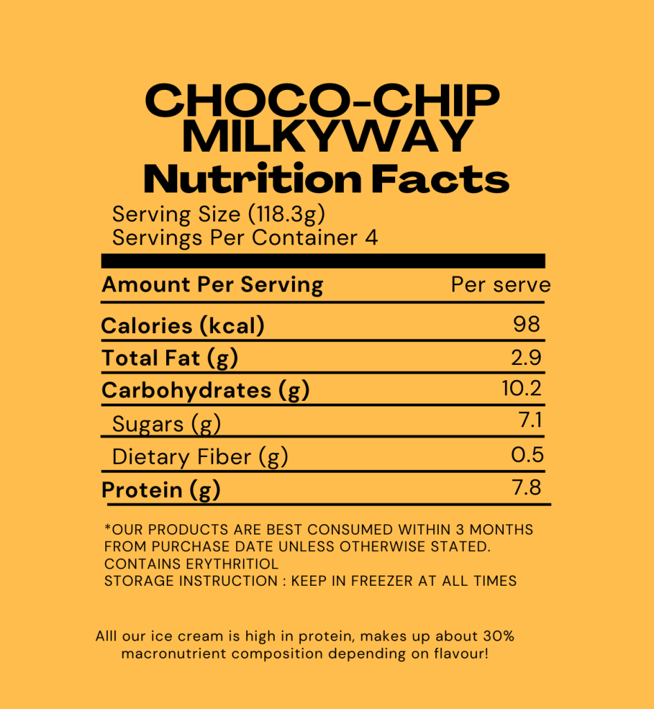 Goodlato Caramel Butter Crumble Flavour Nutritional Information